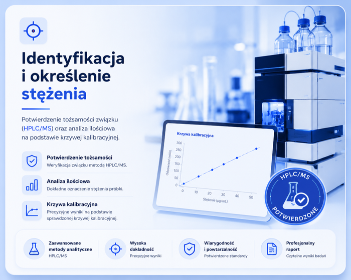 Identyfikacja i określenie stężenia